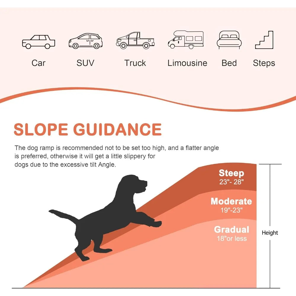 Slope guidance diagram showing gradual, moderate and steep ramp angles